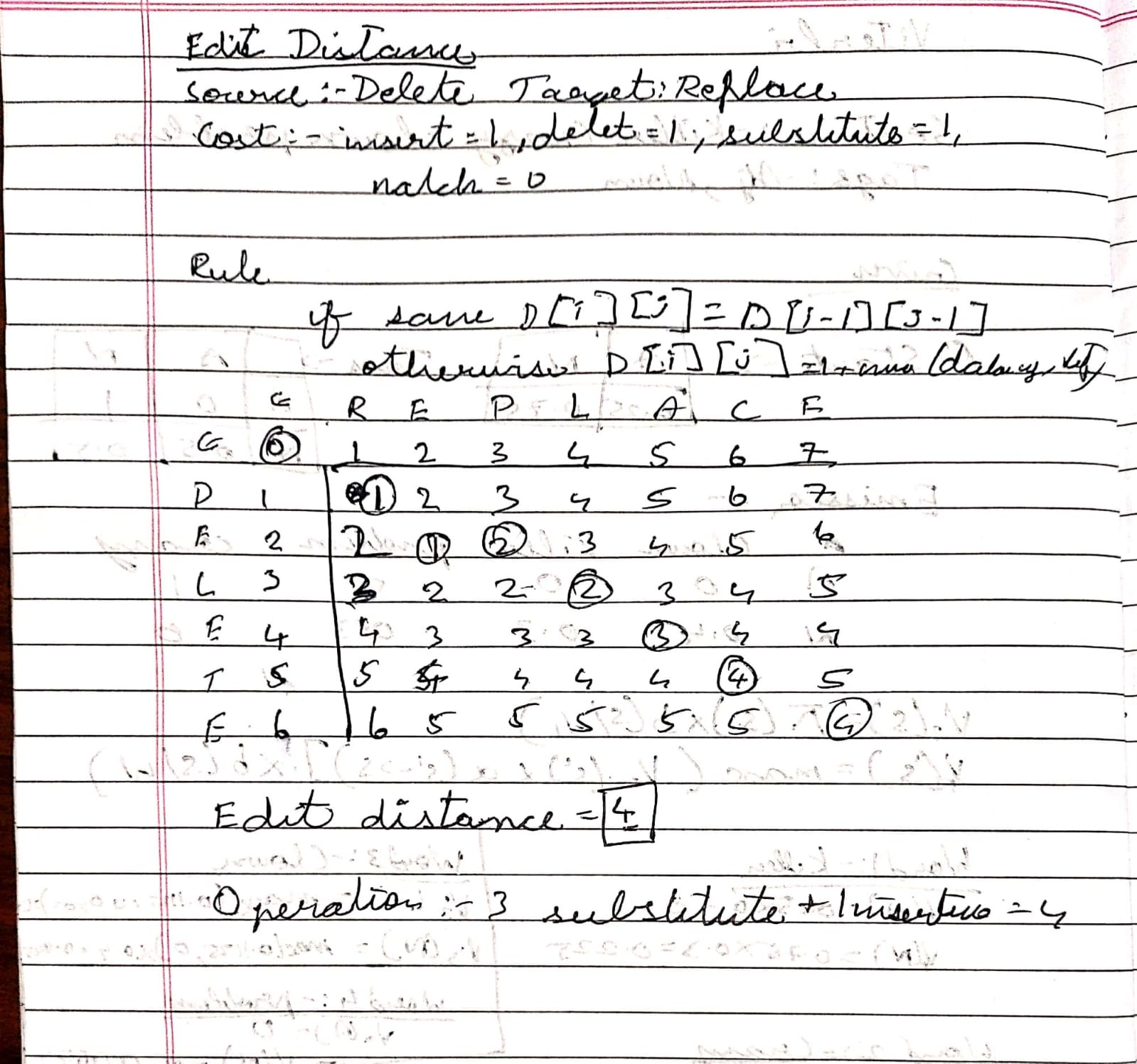 Handwritten edit distance working