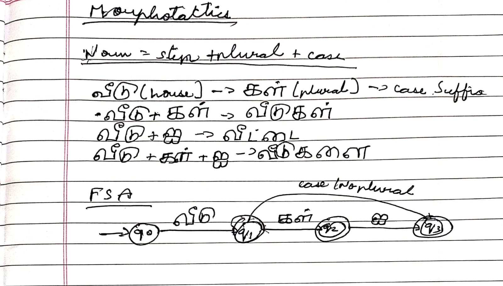 Handwritten morphotactics takeaway