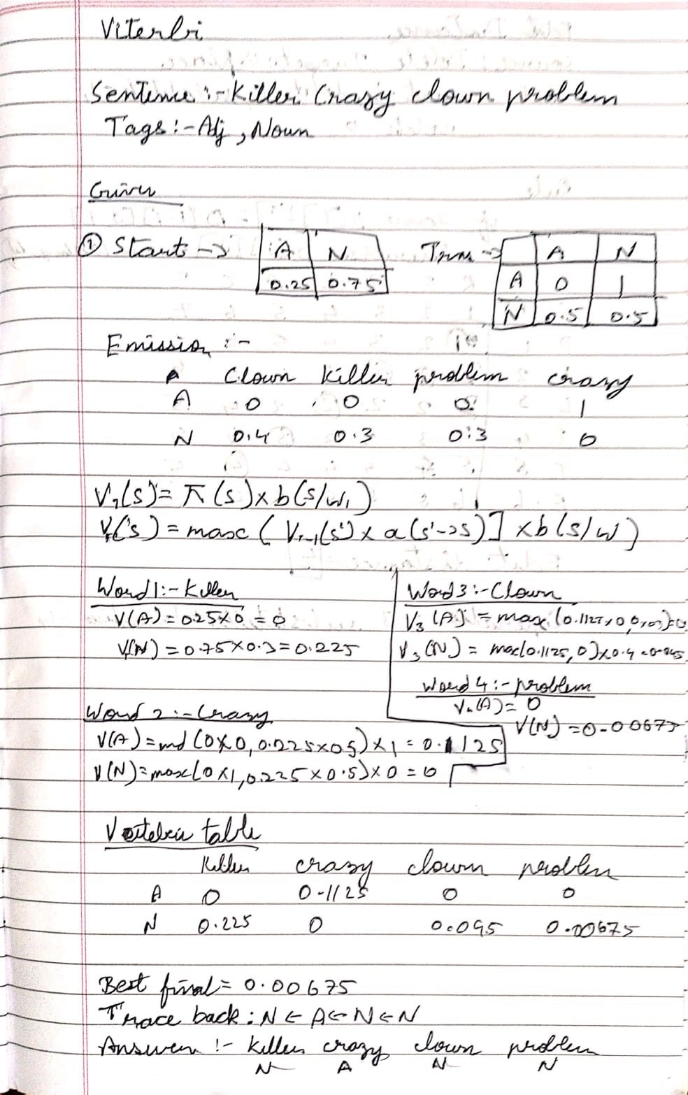 Handwritten Viterbi working